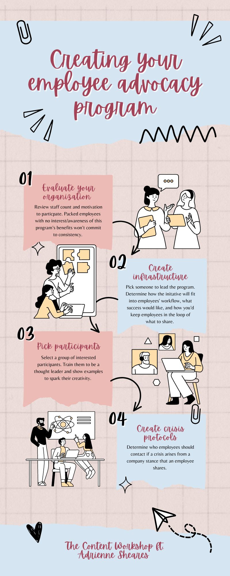 creating your employee advocacy program creating your employee advocacy program