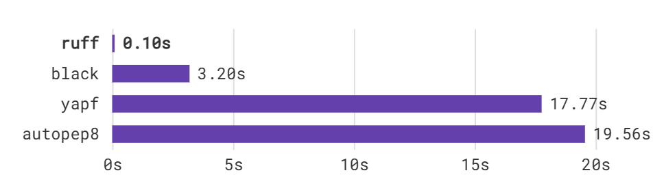 不用缓存,格式化约25万行代码的表现 不用缓存,格式化约25万行代码的表现