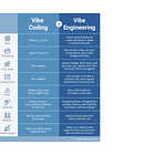 The Rise of Vibe Engineering: Free Courses, Guides, and Resources