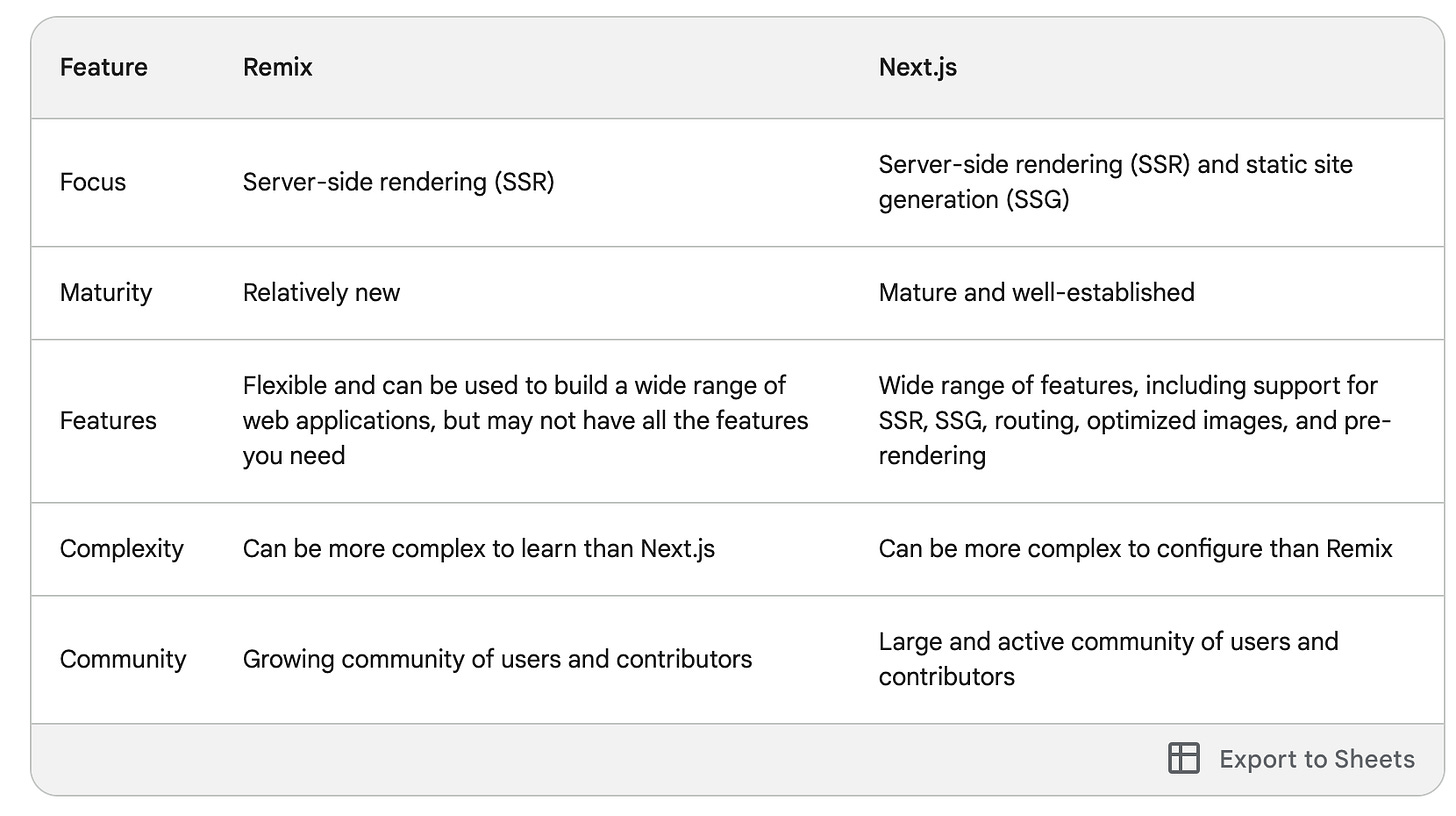 Here is a table that summarizes the key differences between Remix and Next.js