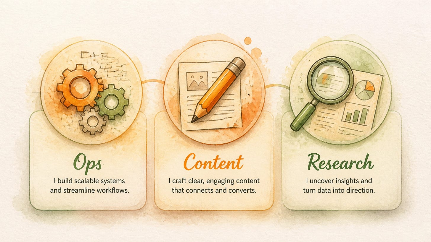 Hermes agent personas diagram showing three distinct role circles — Ops, Content, and Research — each building and updating skills independently over time