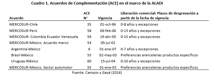 cuadro1 cuadro1