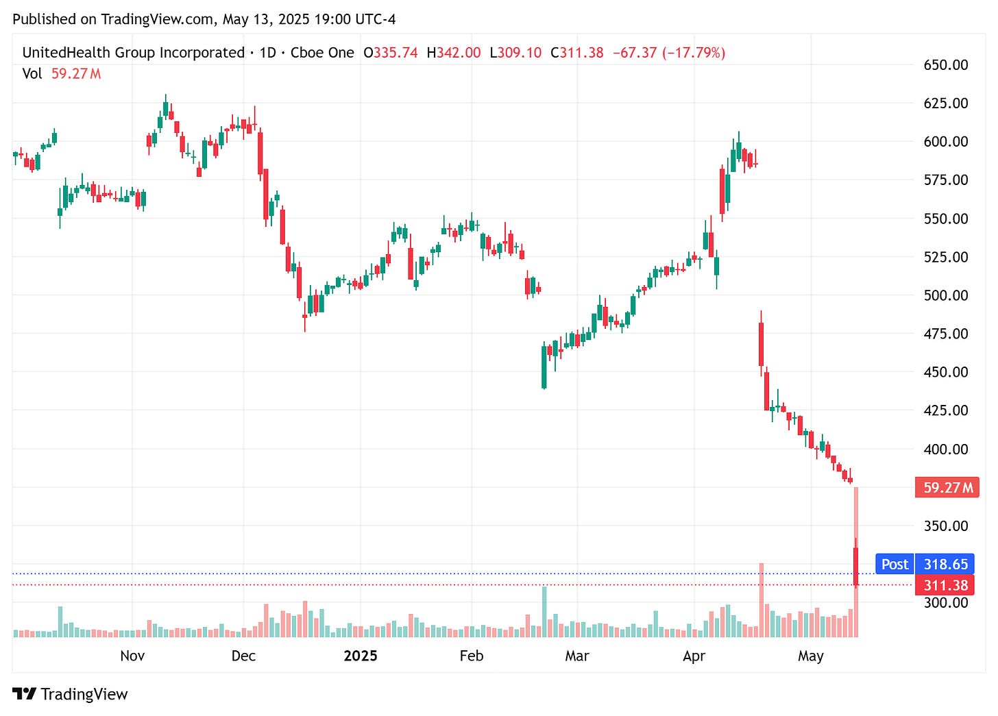 TradingView chart TradingView chart