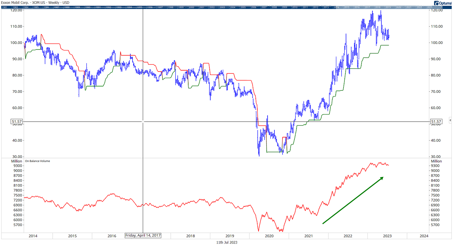example of confirming momentum indicators example of confirming momentum indicators