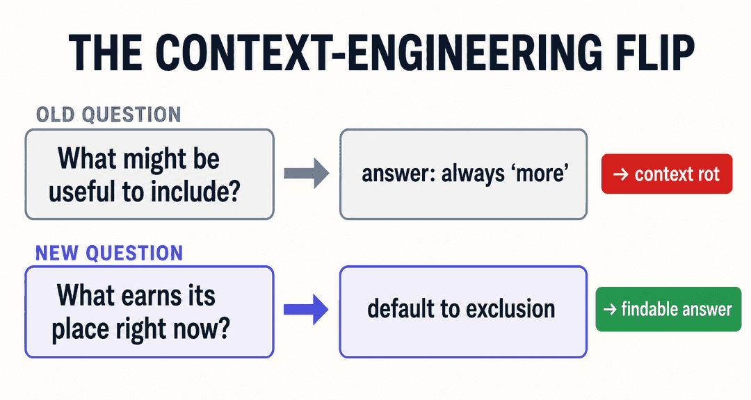 The context-engineering flip: replace the recall question with an exclusion question. The context-engineering flip: replace the recall question with an exclusion question.
