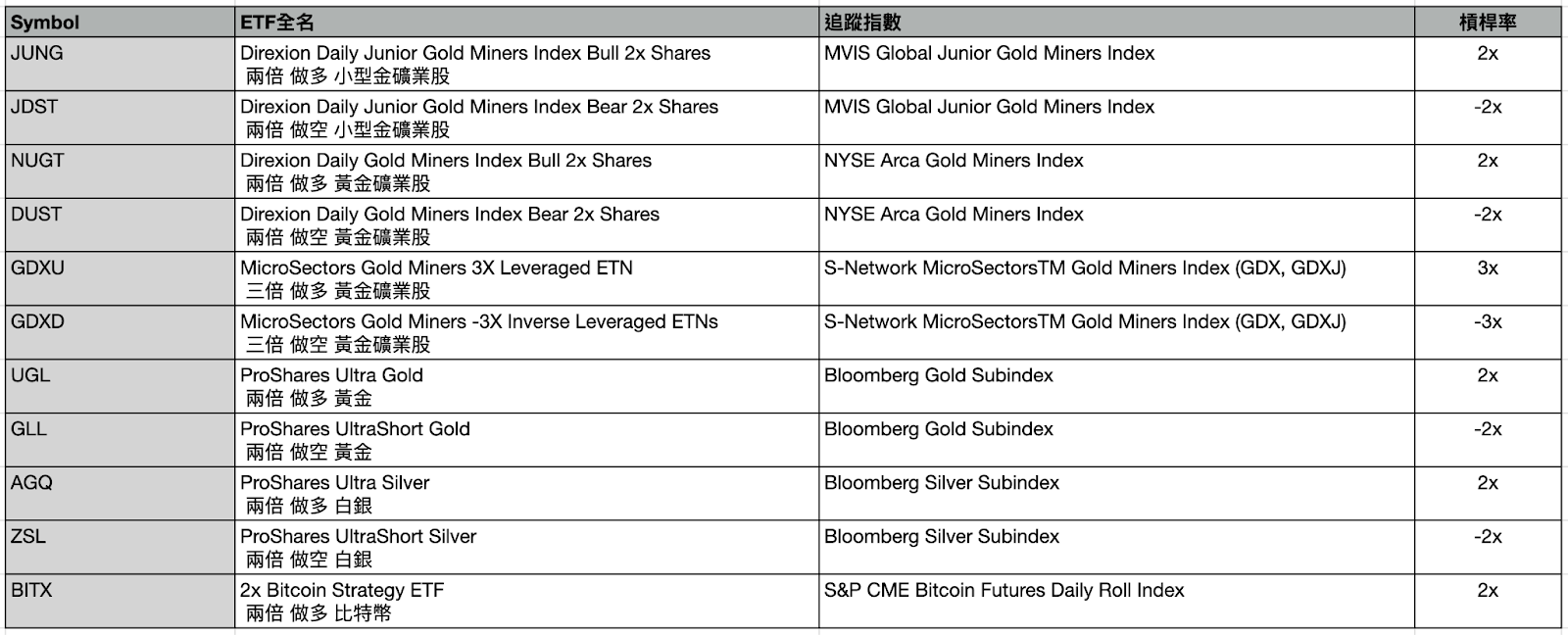 美股如何利用『槓桿』: 在風險控制前提下將資金使用效率極大化（下- 短期交易篇）