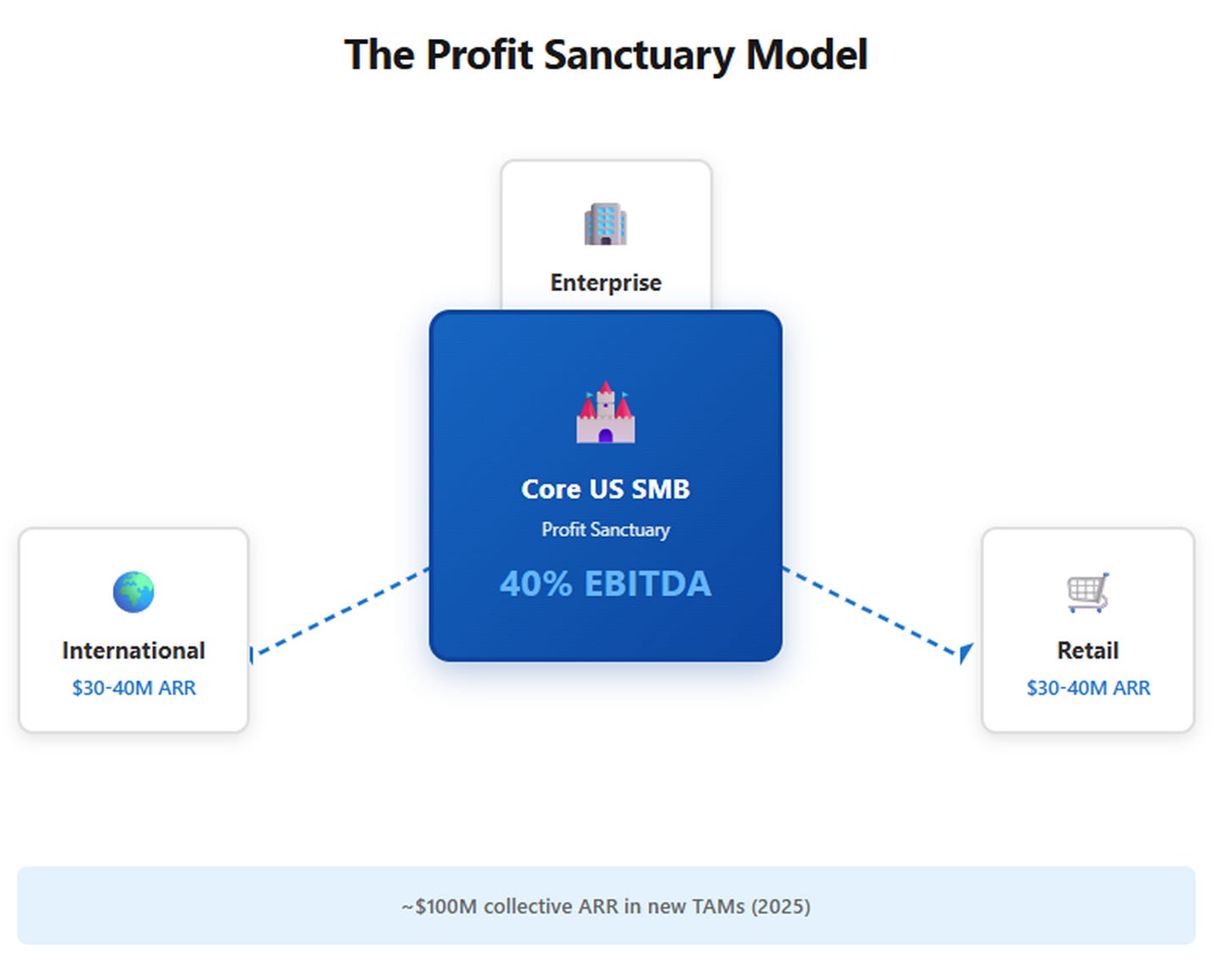 A blue square with white and blue text

AI-generated content may be incorrect.