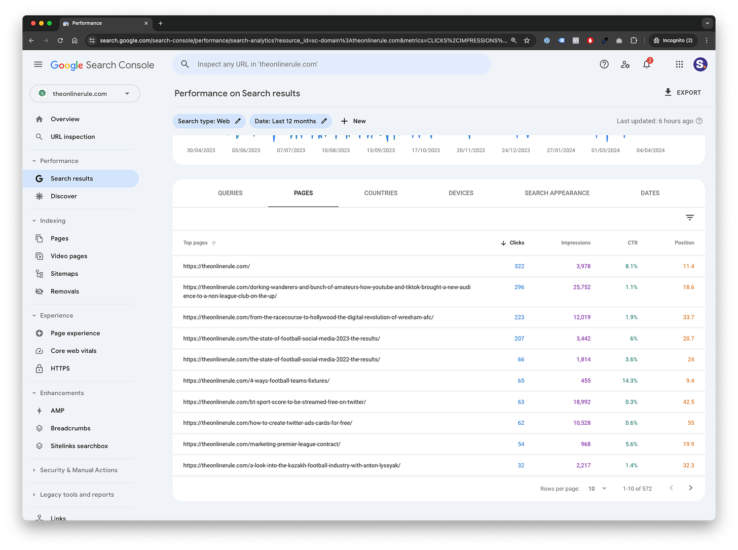 Tracking your club's performance in Google rankings Tracking your club's performance in Google rankings