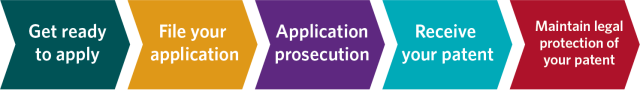 The U.S. Patent Process - PTRC - LibGuides at University of ...