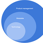 Productness and Lack Thereof - an Opinion(*) on Data Products 