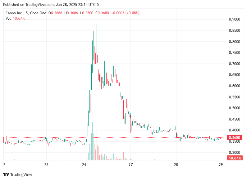 TradingView chart TradingView chart