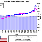 Causes of Death in U.S. Males and Females, 1970-2022