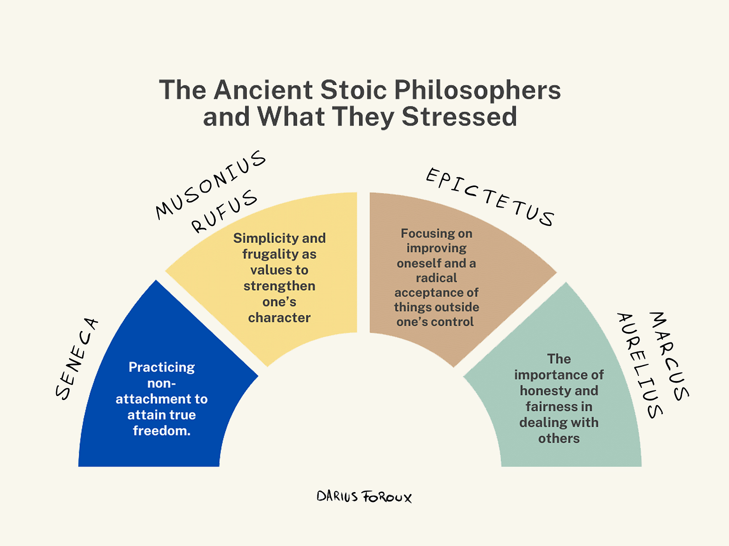 Stoicism for Beginners: An Ancient Guide for Living Well - Darius Foroux
