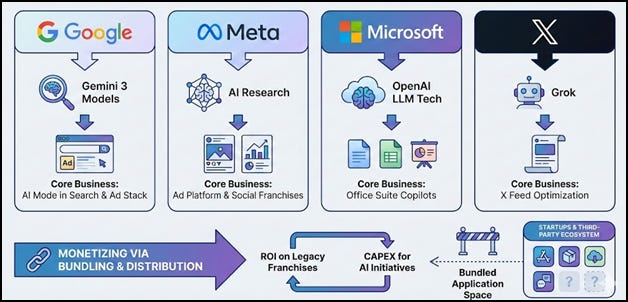 A diagram of a company

AI-generated content may be incorrect.