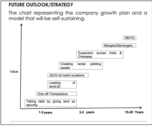 A chart showing a company growth plan
AI-generated content may be incorrect. A chart showing a company growth plan
AI-generated content may be incorrect.