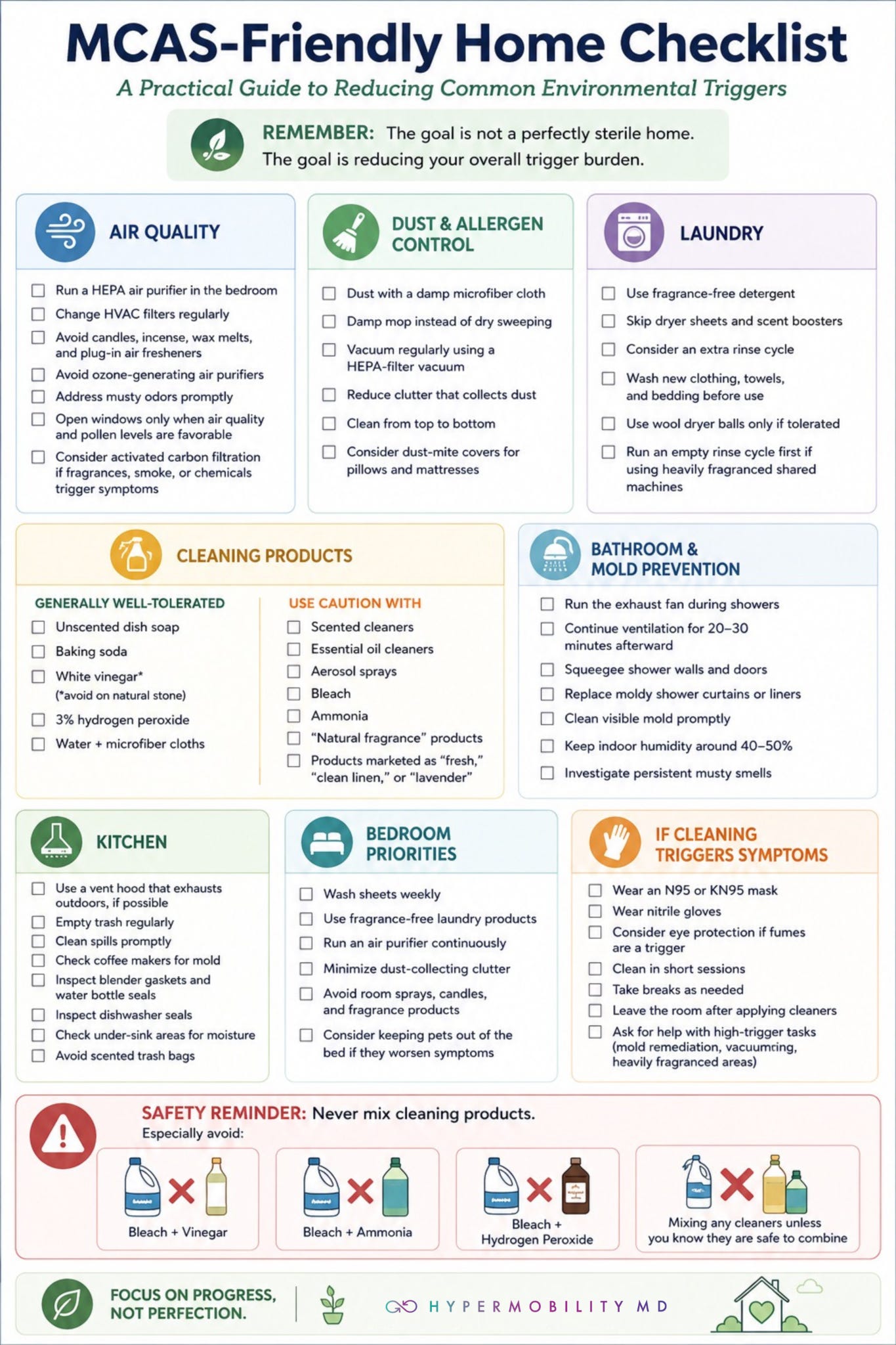 A one-page infographic titled "MCAS-Friendly Home Checklist: A Practical Guide to Reducing Common Environmental Triggers." The checklist is organized into color-coded sections covering Air Quality, Dust & Allergen Control, Laundry, Cleaning Products, Bathroom & Mold Prevention, Kitchen, Bedroom Priorities, and What to Do if Cleaning Triggers Symptoms. Each section contains practical checkboxes, such as using a HEPA air purifier, choosing fragrance-free laundry products, reducing dust, monitoring humidity, and avoiding common cleaning product triggers. A highlighted reminder at the top states that the goal is not a perfectly sterile home, but reducing overall trigger burden. Along the bottom, a safety warning advises never to mix cleaning products, with illustrations showing dangerous combinations including bleach with vinegar, ammonia, or hydrogen peroxide. The graphic concludes with the message: "Focus on progress, not perfection."
