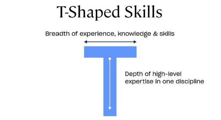 What are T-Shaped Skills? Why does it Matter in Finance? What are T-Shaped Skills? Why does it Matter in Finance?