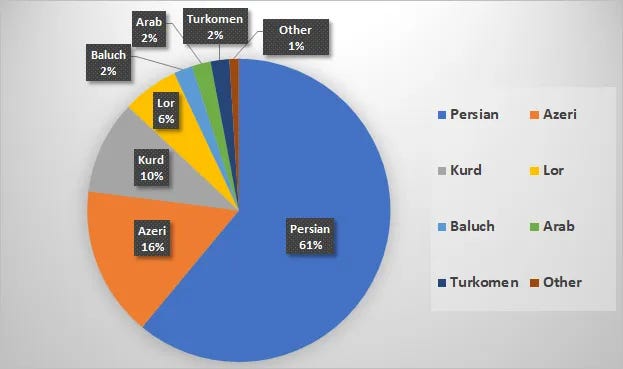 ethnic groups ethnic groups