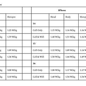 Schumann Resonance and the Human Body