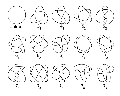 Knot table Knot table