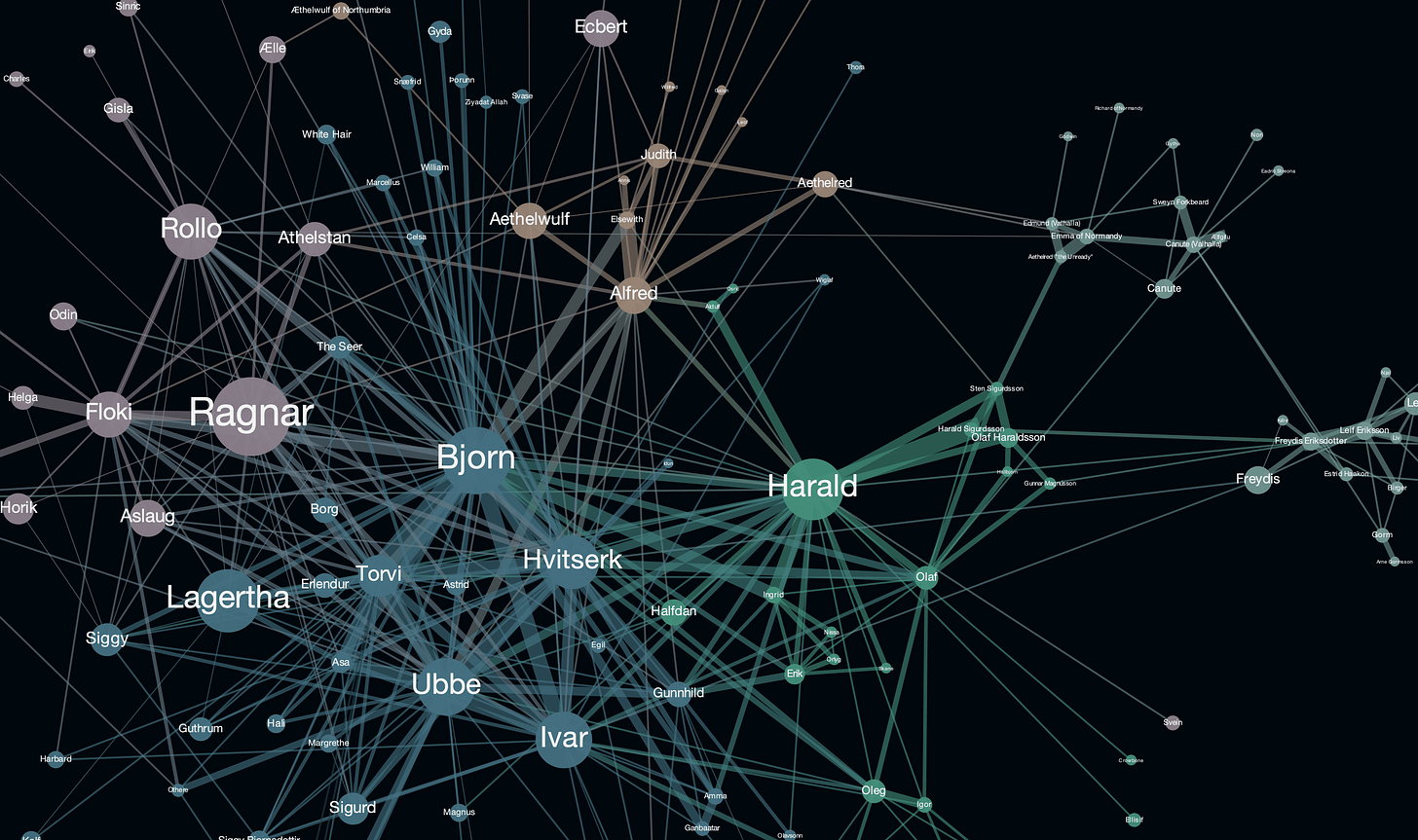 Building and Visualizing a Social Network through the Vikings' Example |  Nightingale