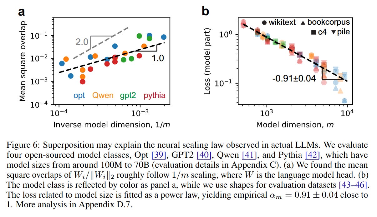 [NeurIPS 2025] Superposition Yields Robust Neural Scaling