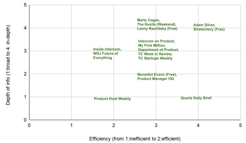 Chart between depth of info and efficiency Chart between depth of info and efficiency