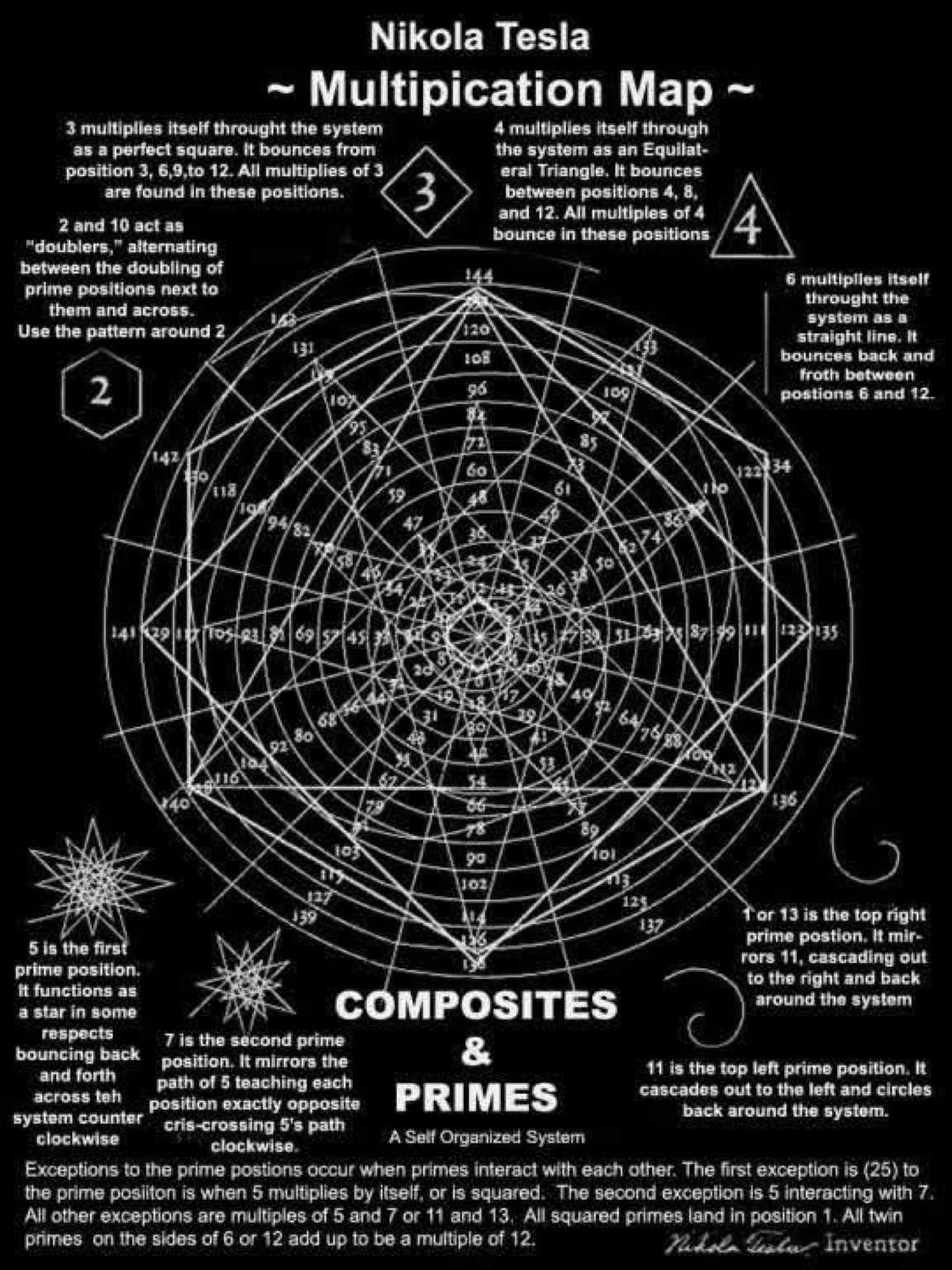 Gods Cosmic Code - by GingerRRT - The Lost Lessons