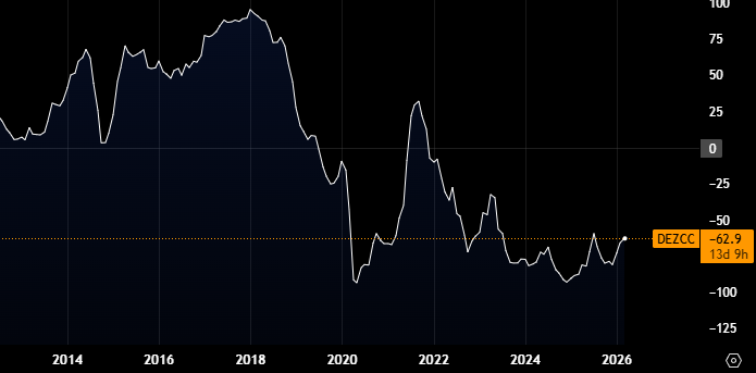 Il Mercato Sa Già Cosa Farà la Fed Stasera. Non Sa Ancora Cosa Farà Senza Powell.