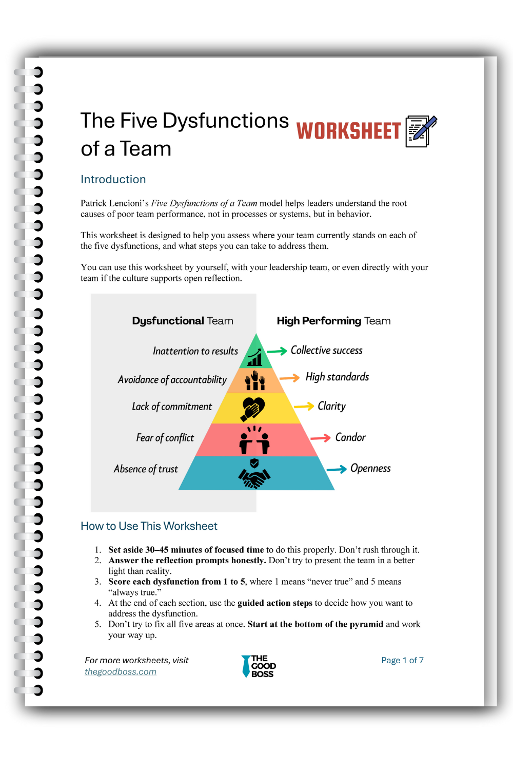 Dysfunction Worksheet The Five Dysfunctions of a Team: How to Spot Them and Fix Them