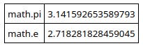 Implementing Mathematical Formulas in Python