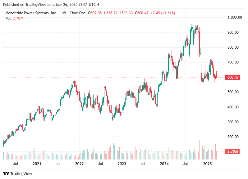 TradingView chart TradingView chart
