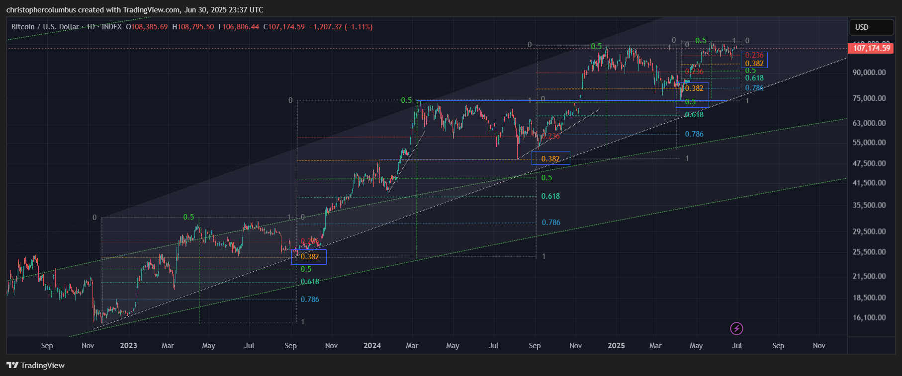 Price Correction Example An Extended Technical Argument for Higher Prices This Year