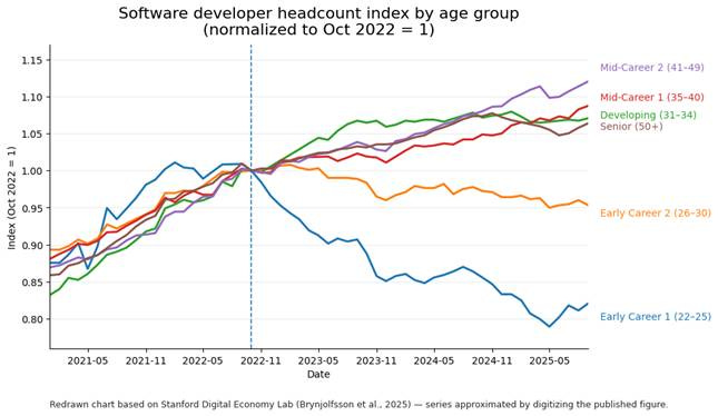 A graph of different colored lines

AI-generated content may be incorrect.