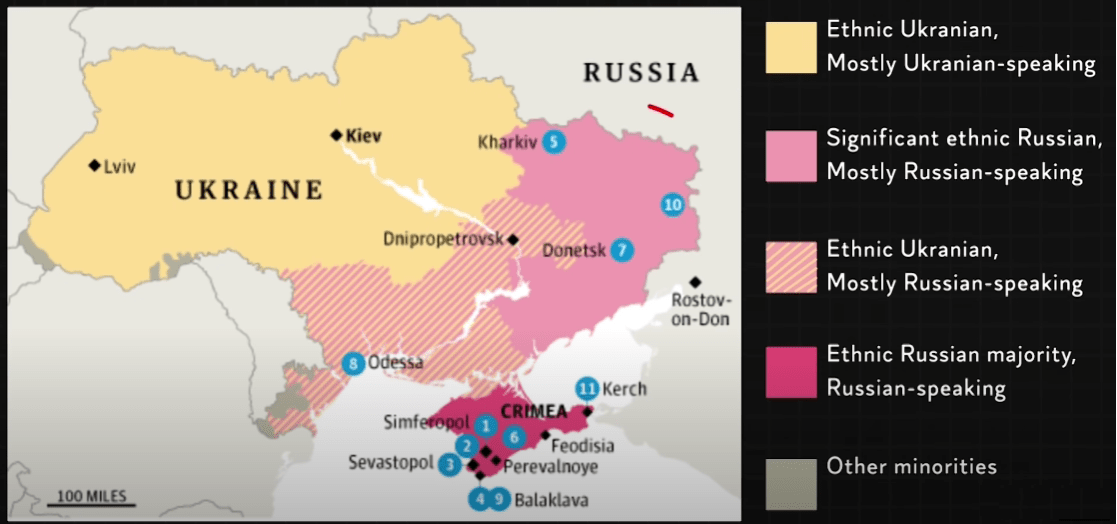 The Fuss about Russia and Ukraine - Dipan Rout