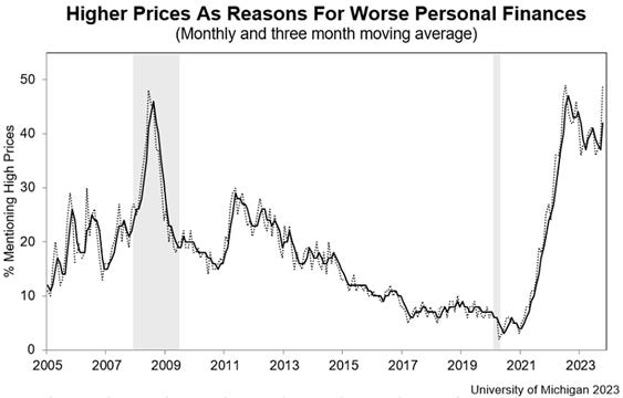 A graph of a number of prices
Description automatically generated A graph of a number of prices
Description automatically generated