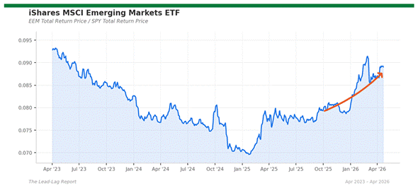 Title: eem_spy - Description: Ratio chart eem_spy