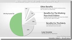 the-47-percent-chart-620cs091912-1348071312