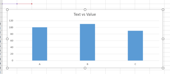 Excel Chart Hide Data 6 Excel Chart Hide Data 6