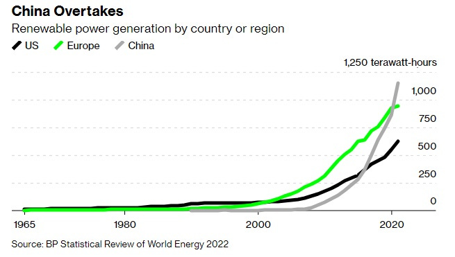 China overtakes.jpg