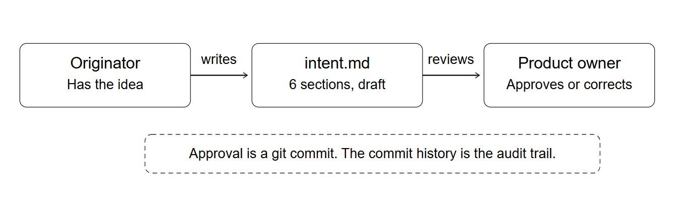 What is Intent MD