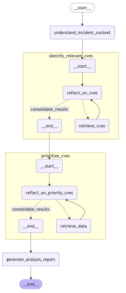 Agentic GraphRAG for the real-world
