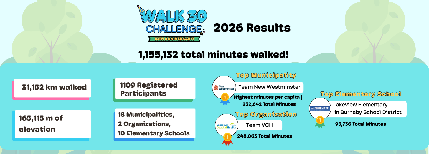 WALK 30 Challenge 2026 Results, includes challenge metrics and winners
