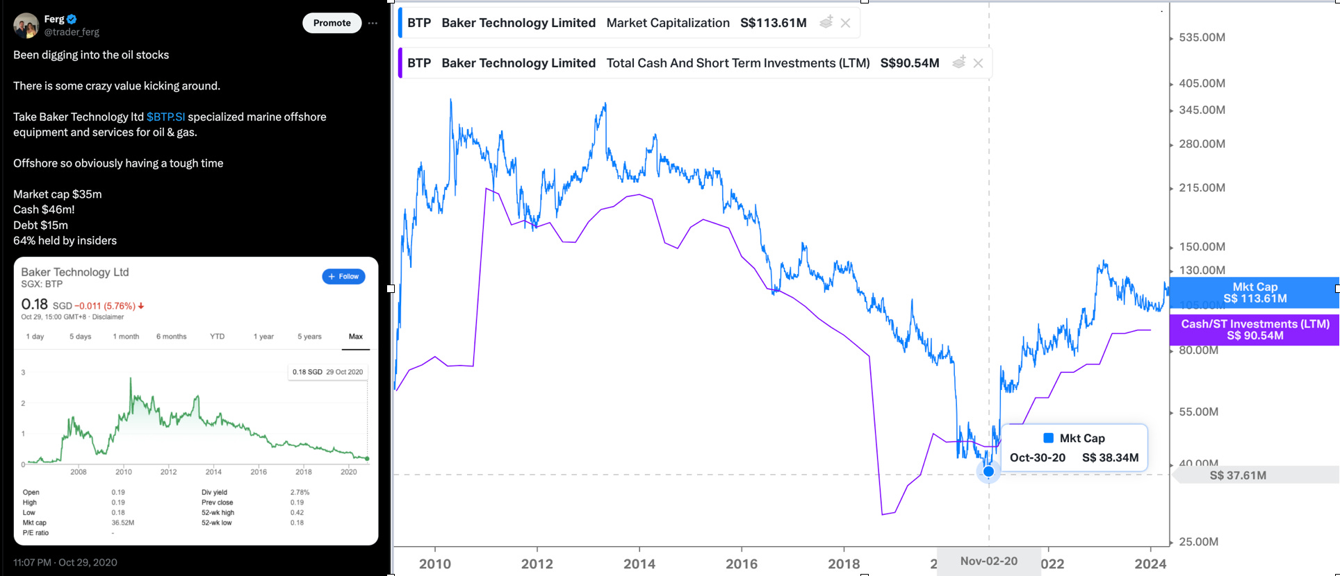 The Last of the Bottom Crawlers - Trader Ferg