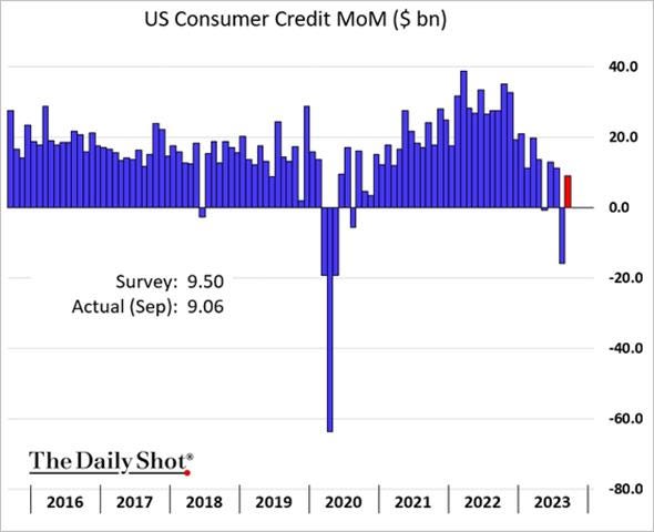 A graph of a graph showing a number of credit

Description automatically generated with medium confidence