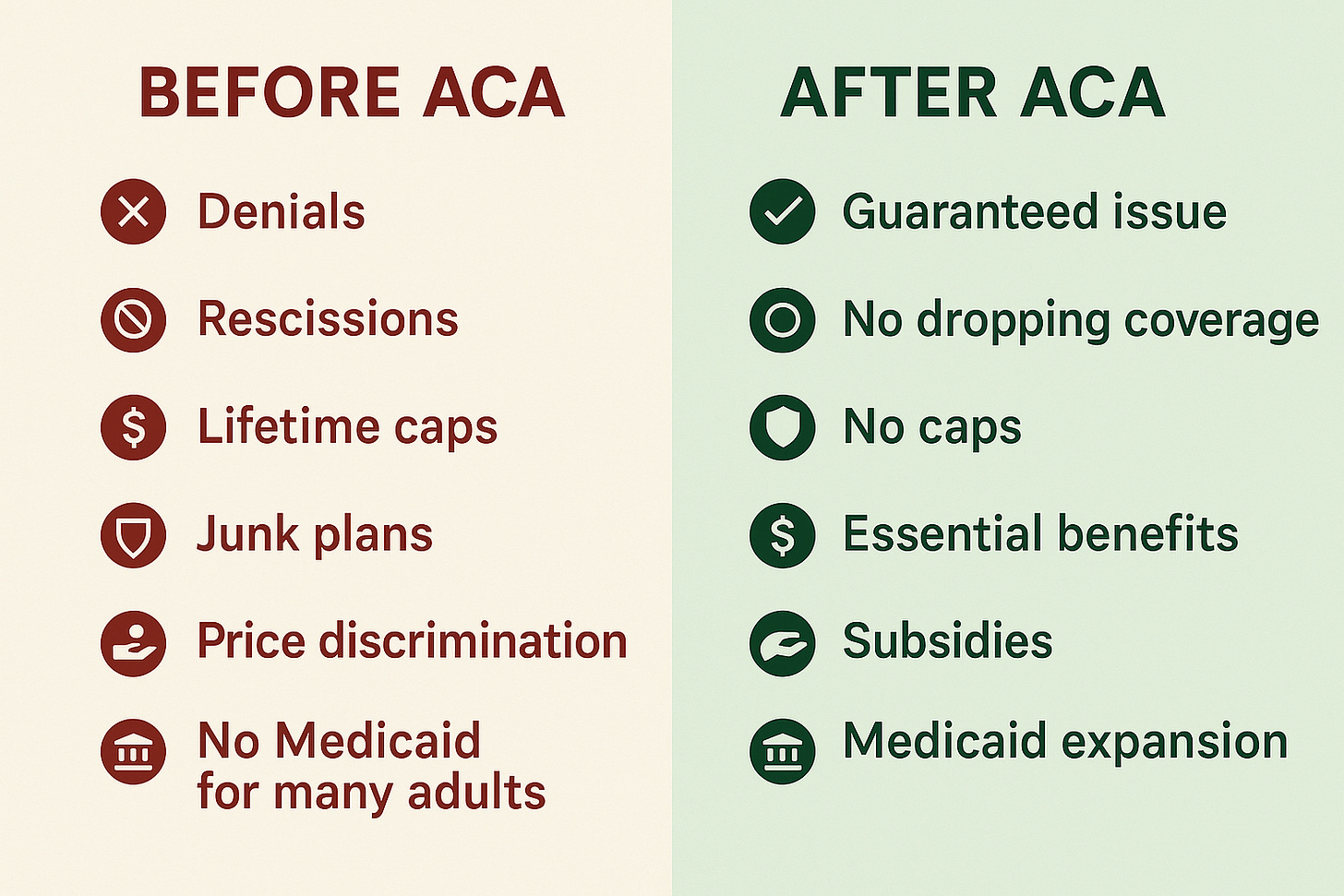 What Obamacare Fixed, and How Republicans constantly try to spin it as bad What Obamacare Fixed, and How Republicans constantly try to spin it as bad