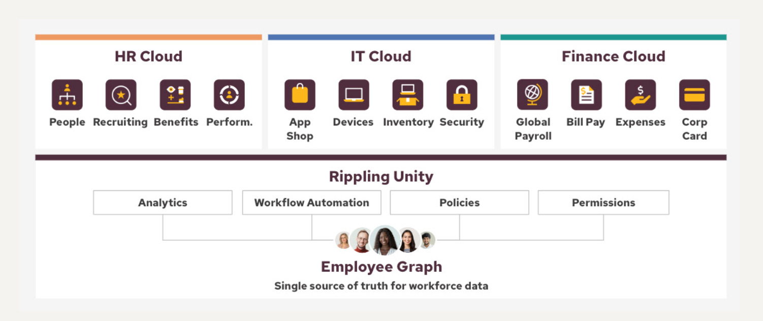 Rippling's Strategy Secrets