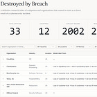 The Destroyed by Breach project now has a website