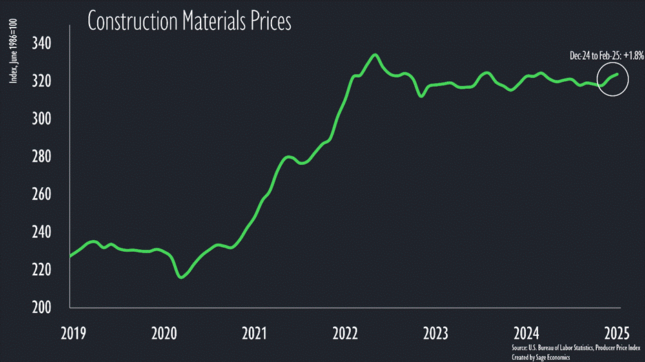 PowerPoint Slide Show  -  Con_Charts PowerPoint Slide Show  -  Con_Charts