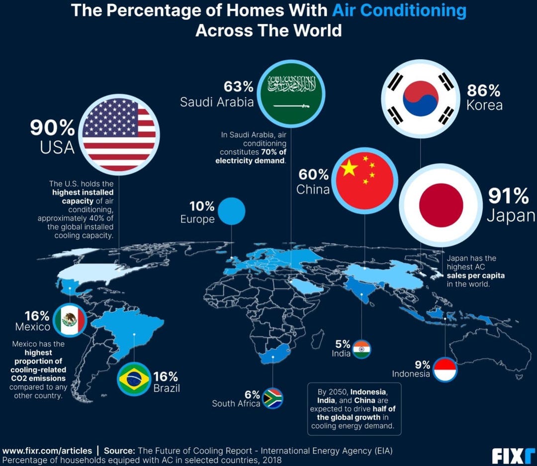 The Percentage of Homes With Air Conditioning Across The World : r/MapPorn
